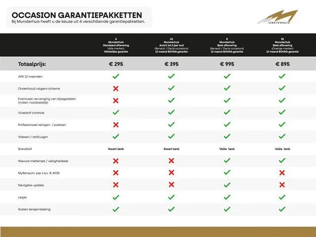 Renault Austral 1.2 E-Tech full hybrid 200 techno esprit Alpine - Dodehoek - Elektrische achterklep...