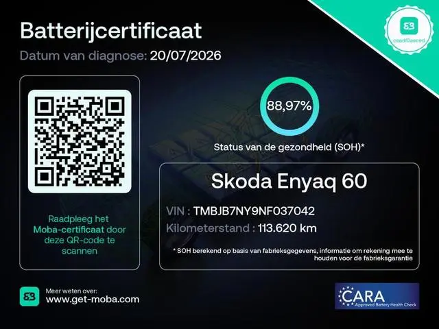 Skoda Enyaq