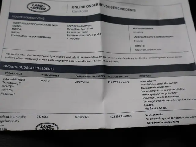 Land Rover Range Rover Sport