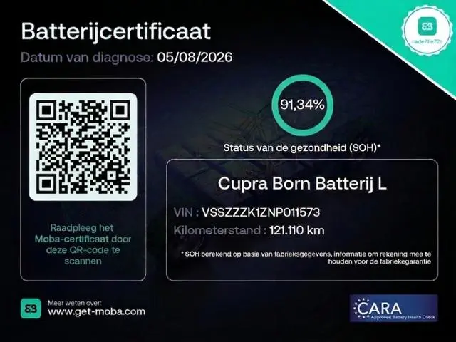 Cupra Born