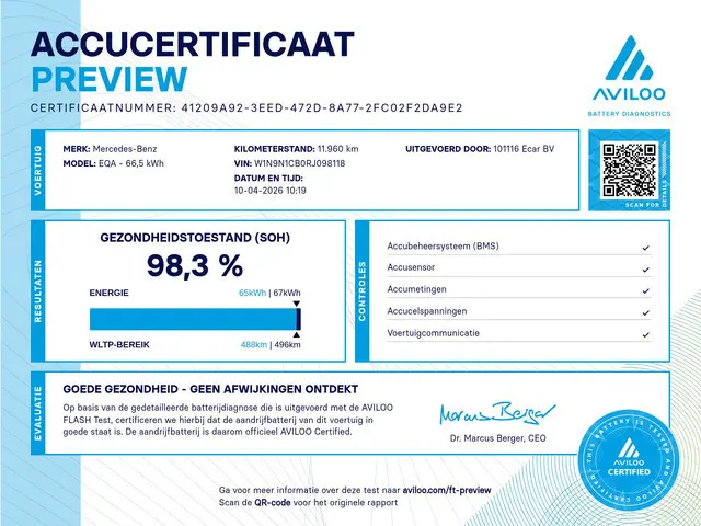 Mercedes-Benz EQA
