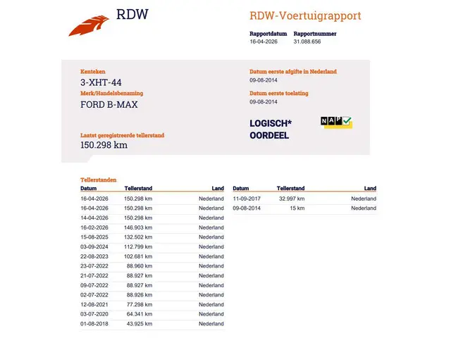 Ford B-MAX