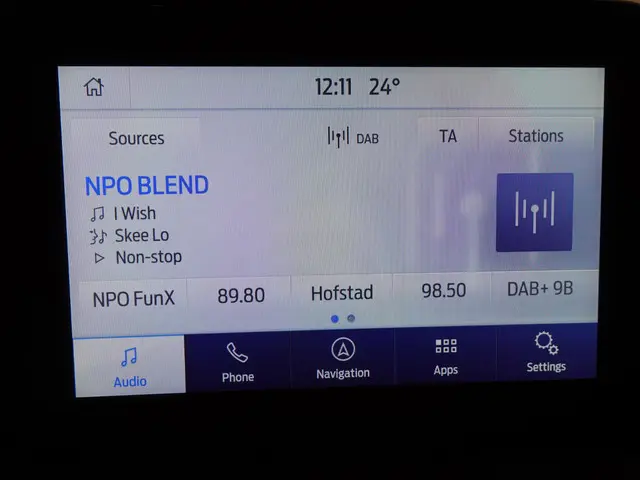 Ford Transit Connect