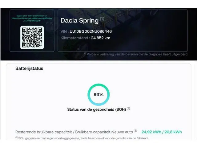 Dacia Spring