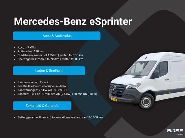 Mercedes-Benz eSprinter 312 55 kWh L2H2 Elektrisch 145km WLTP 92,6% (SOH) 80kw Snelladen Climate Con...