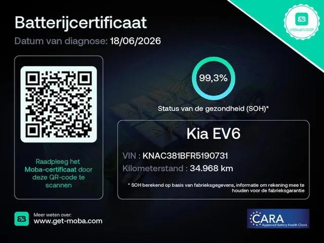 Kia Ev6
